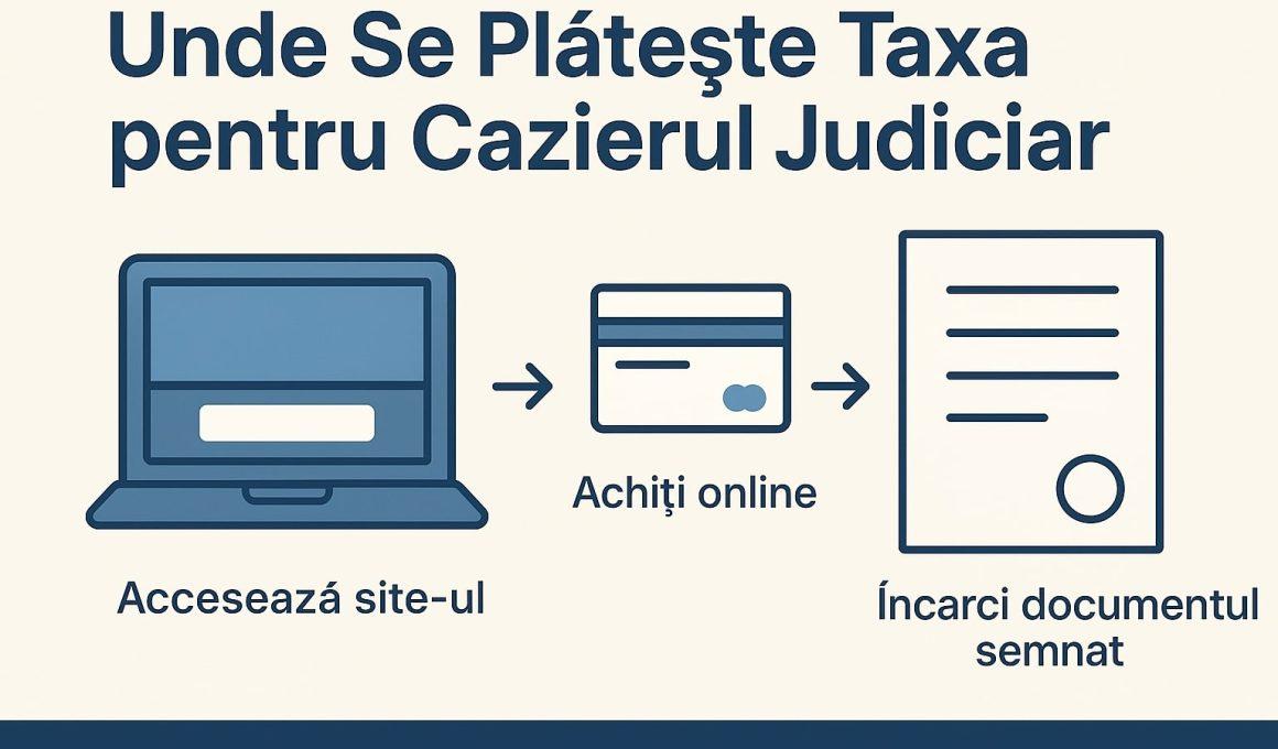 unde_se_plateste_taxa_cazier_judiciar