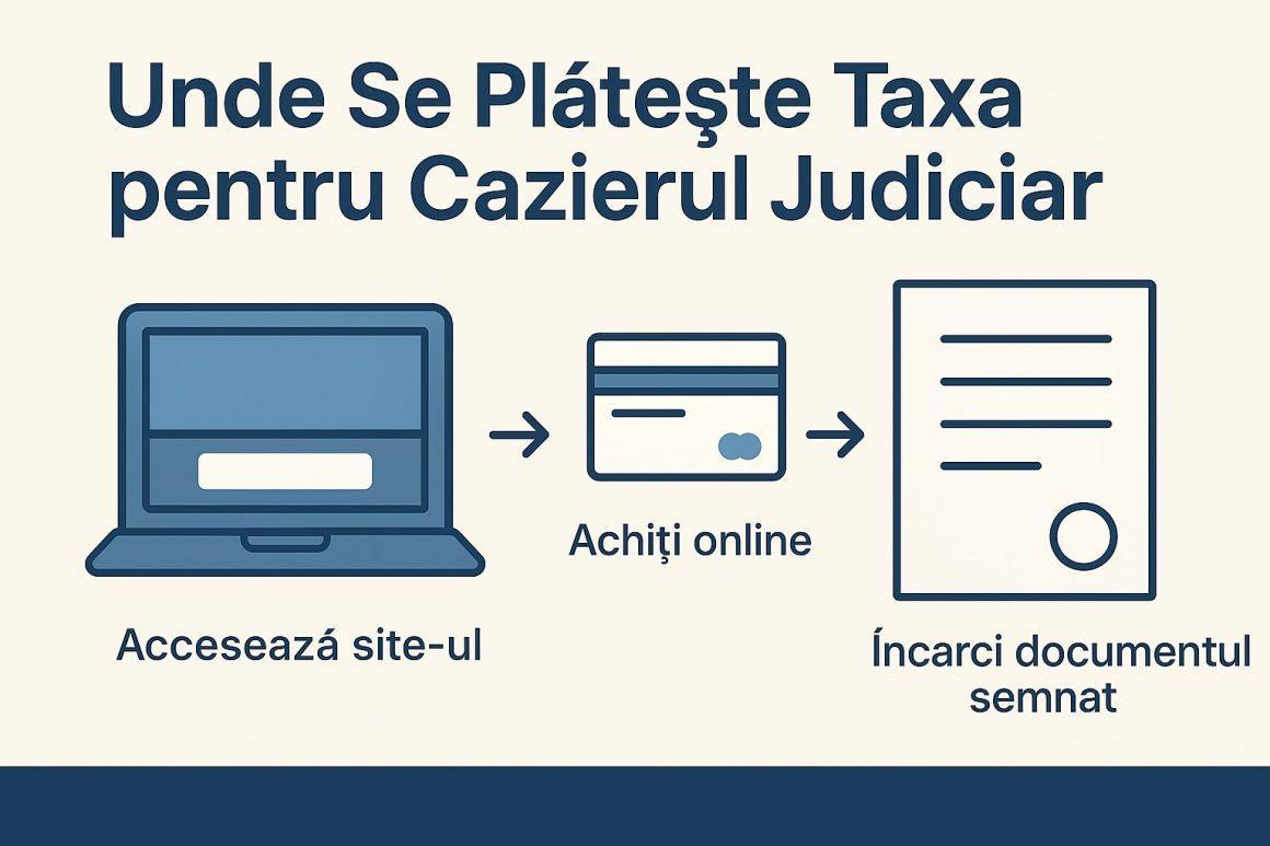 unde_se_plateste_taxa_cazier_judiciar